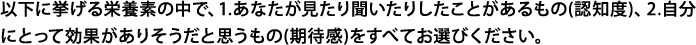 以下に挙げる19の食品成分の中で、認知度と期待感に当てはまるものをすべて選んでください。